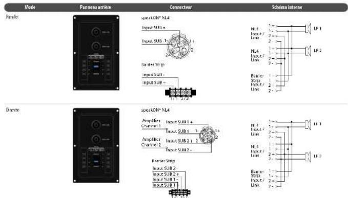 TANNOY VSX 8.2BP - Considerations relatives à l'amplificateur - 3