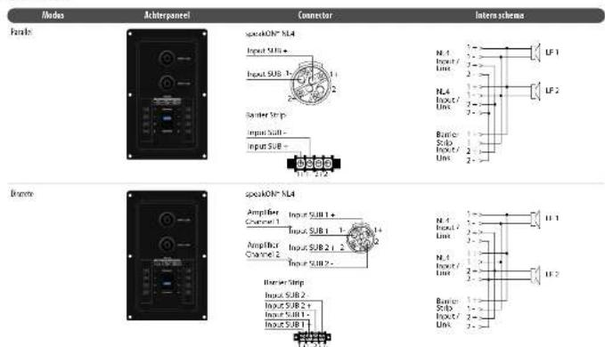 TANNOY VSX 8.2BP - Verbindingen - 3