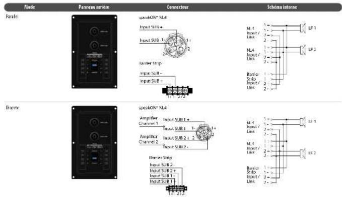 TANNOY VSX 12.2BP - Considerations relatives à l'amplificateur - 3