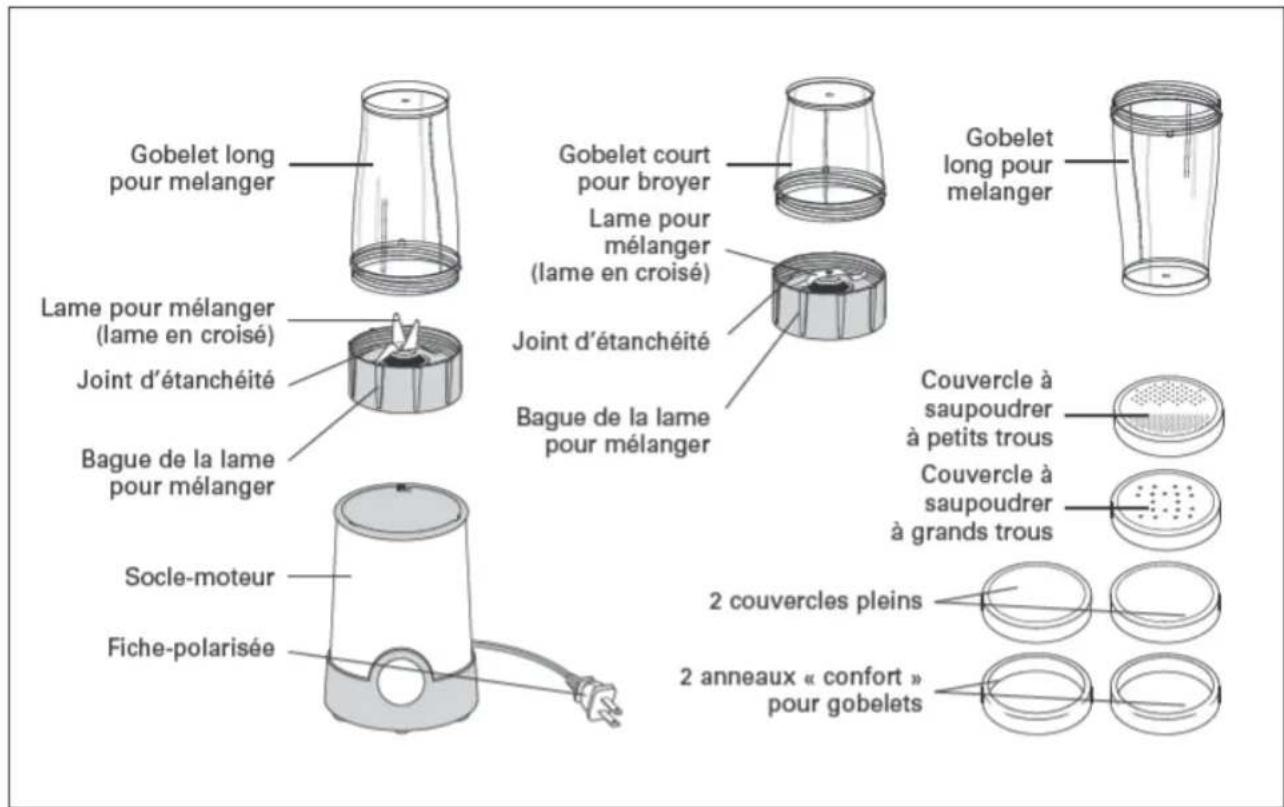 BELLA BLA13586 - Connaître son mélangeur-hachoir rocket de 12 morceaux - 1