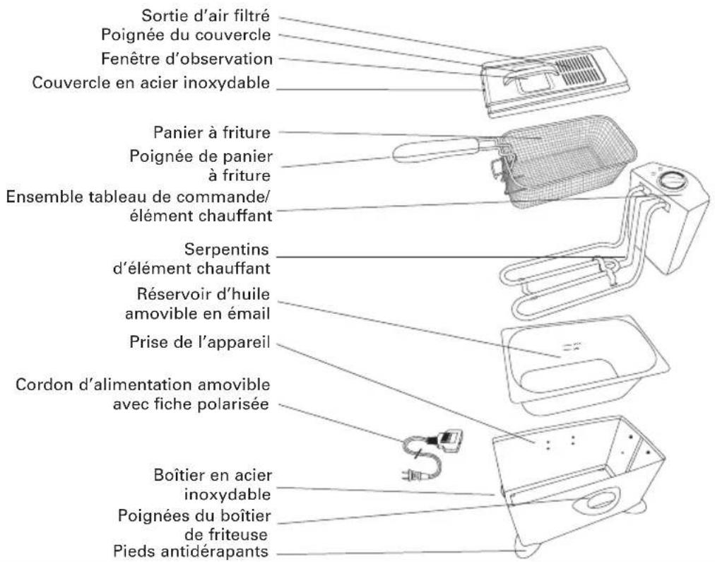 BELLA 13401 - Connaître sa friteuse de Friteuse grand format 3,5 litres - 1