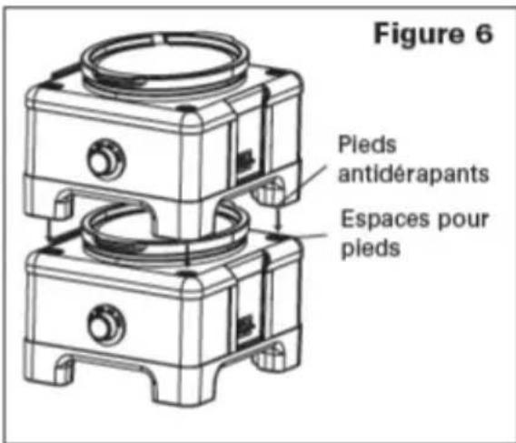 Figure 6 Pieds antidérapants Espaces pour pieds
