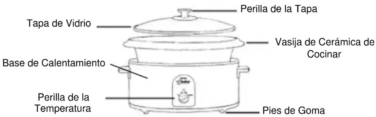 WestBend 85157 - CONSERVE ESTAS INSTRUCCIONES - 1
