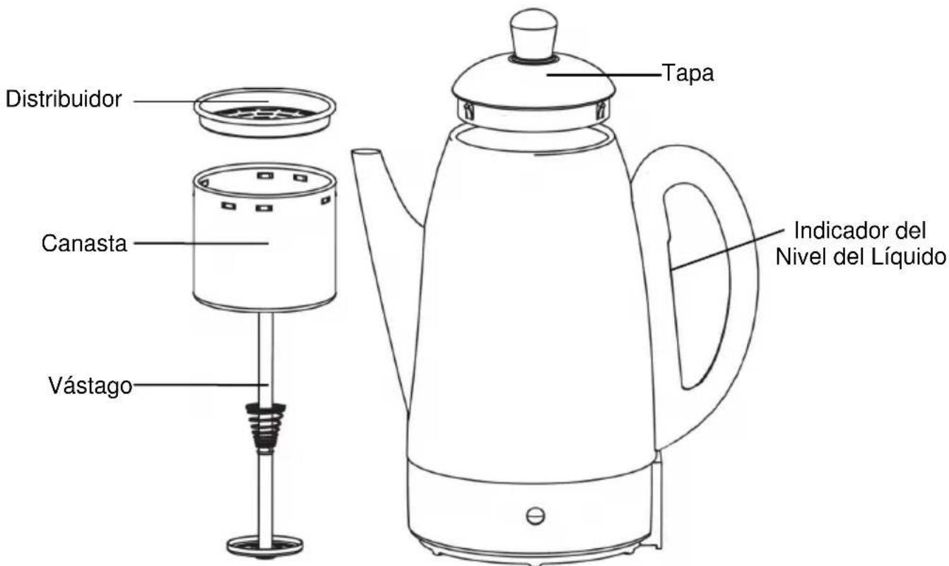 WestBend 54149 - CONSERVE ESTAS INSTRUCCIONES - 1