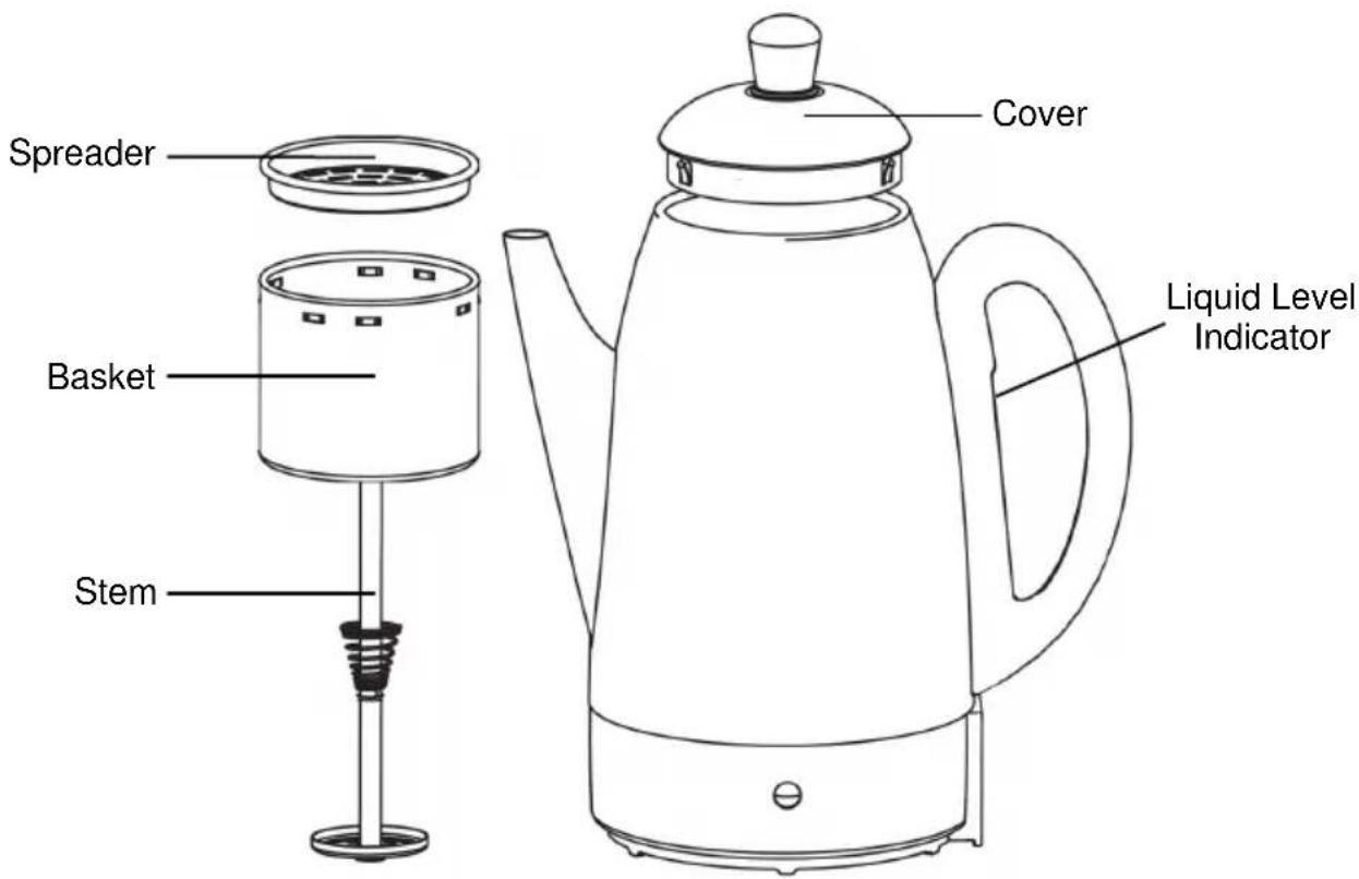 WestBend 54149 - SAVE THESE INSTRUCTIONS - 1