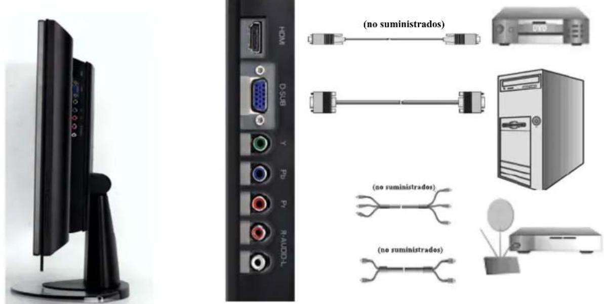 WESTINGHOUSE L2410NM - Conexión de Fuentes de Entradas - 1