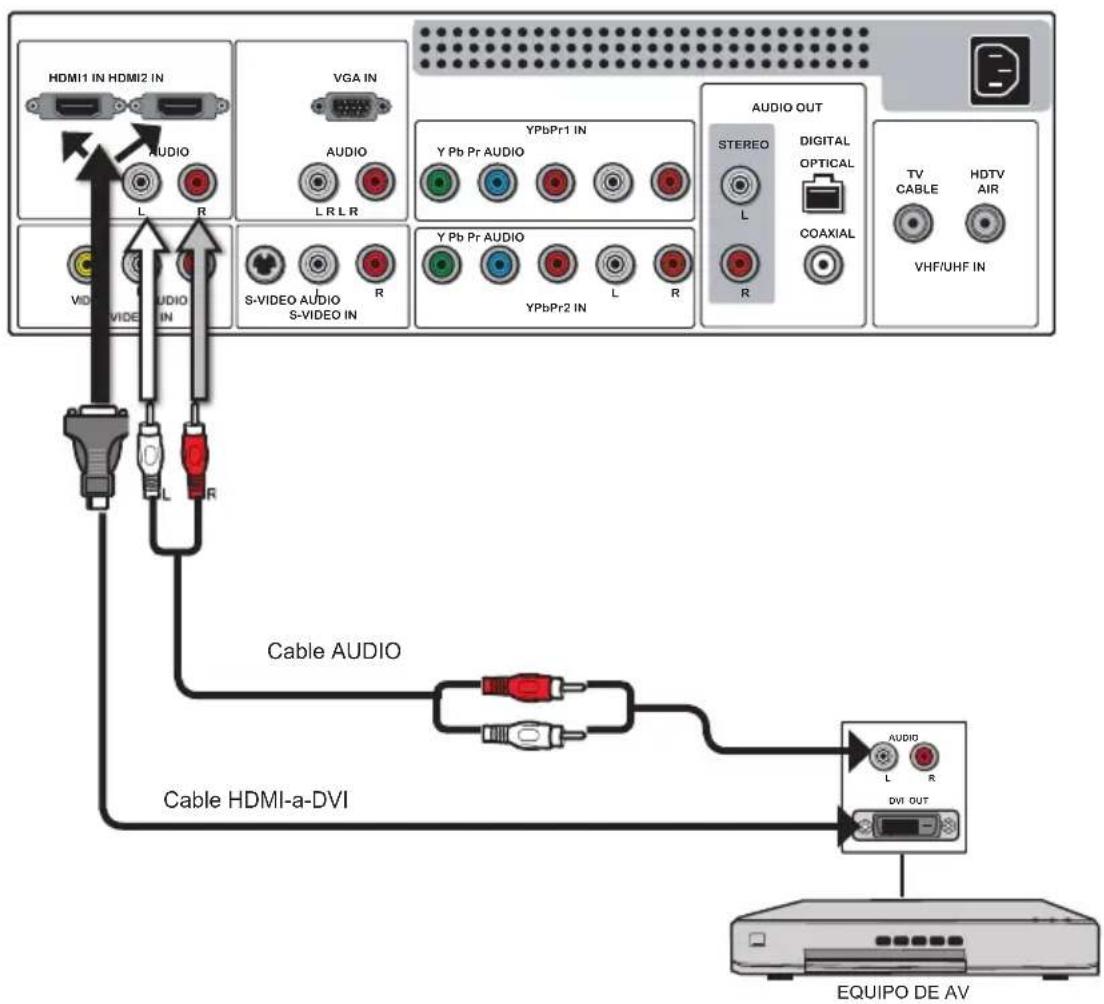 Proview PA40JK1A - Conectar un equipo del AV con el conectador de DVI - 1