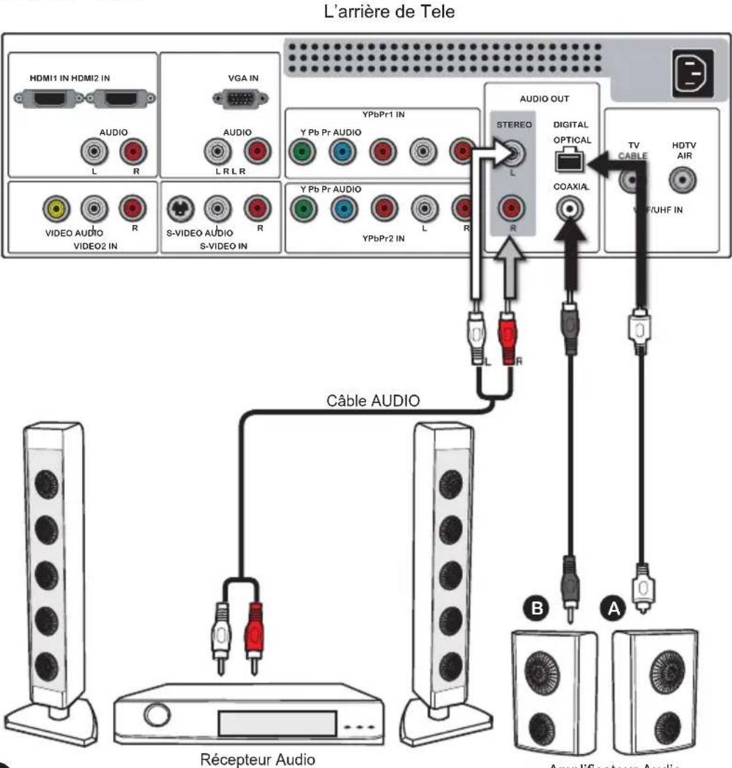 Proview PA40JK1A - Connection d'un Récepteur Audio ou un Systeme Son Dolby Digital 5.1. - 1