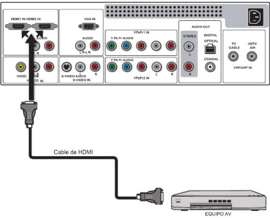 Proview PA40JK1A - Conectar un equipo del AV con el conectador de HDMI - 1