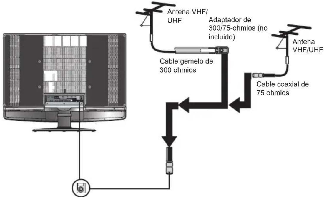 Proview PA40JK1A - Conexión de la antenna - 2