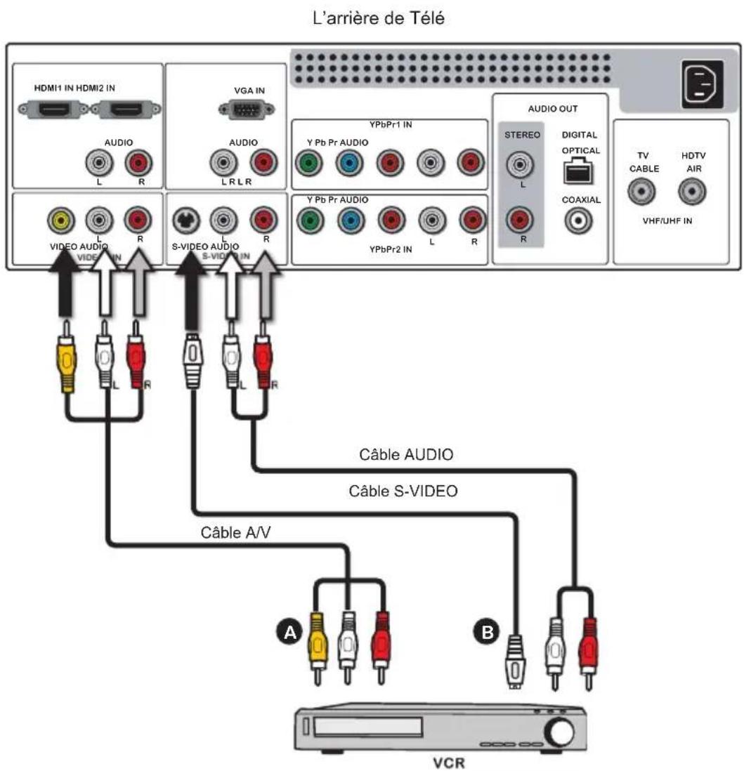 Proview PA40JK1A - Connection à VCR - 1