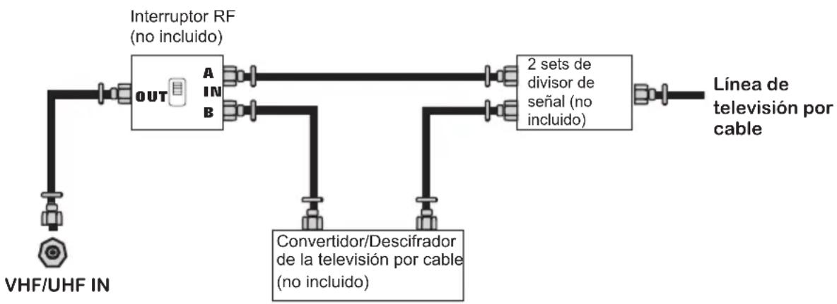 Proview PA40JK1A - Conexión de la television por cable (CATV) - 1