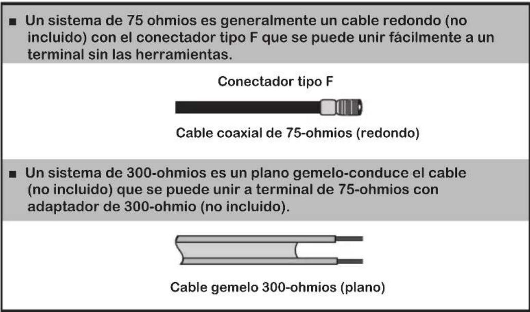 Proview PA40JK1A - Conexión de la antenna - 1