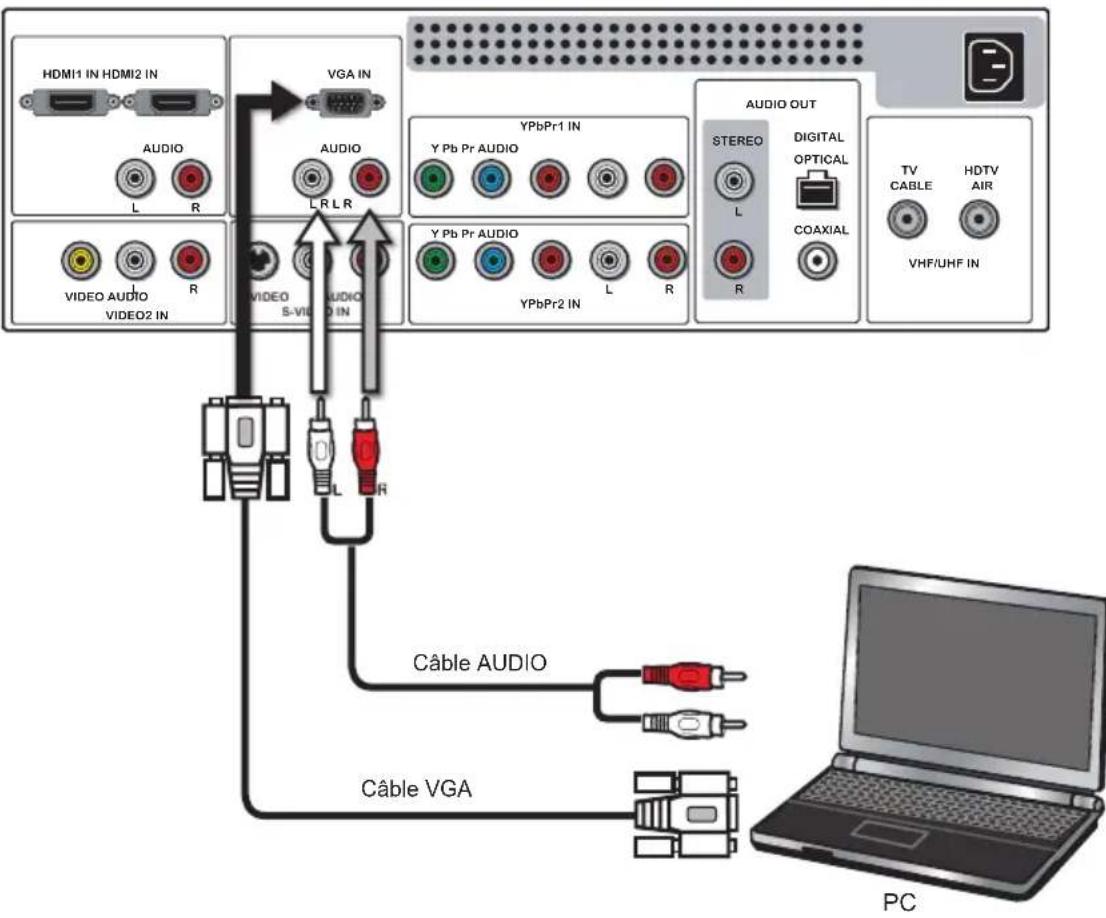 Proview PA40JK1A - Connection a PC - 1