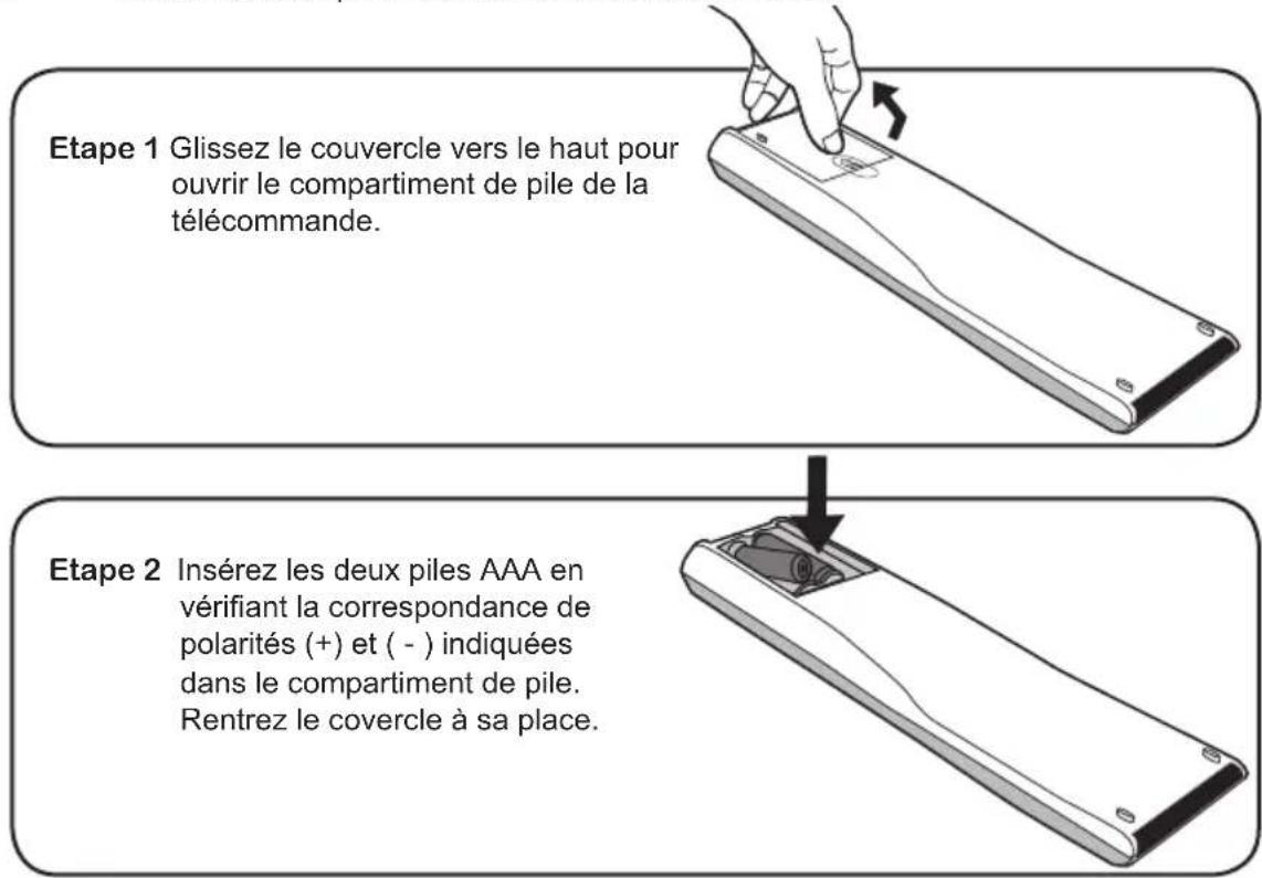 Proview PA40JK1A - Mise en service de votre téléviseur écran cristal - 16
