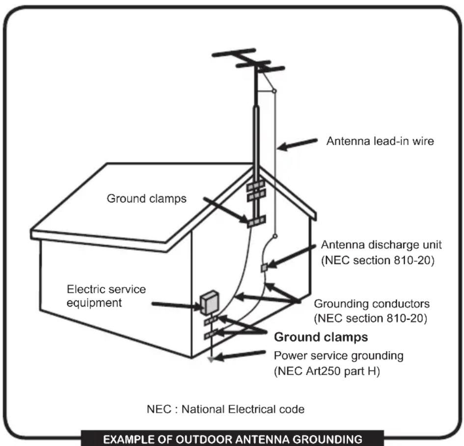 Proview PA40JK1A - Antenna Safety Instructions - 2