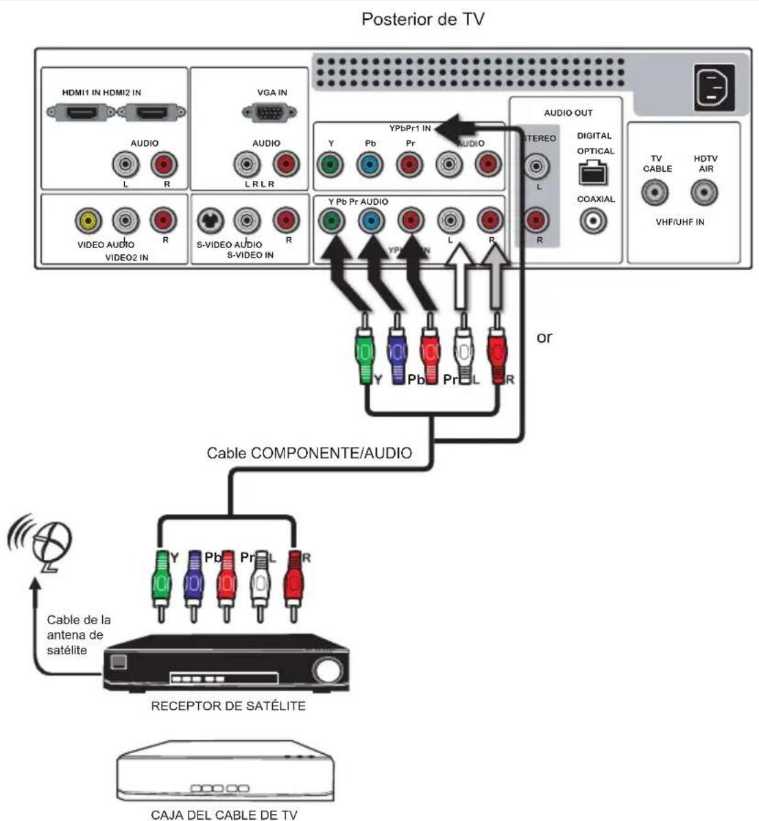Proview PA40JK1A - Conectar una Caja cable de TV Digital o un Receptor Digital de satélite - 1