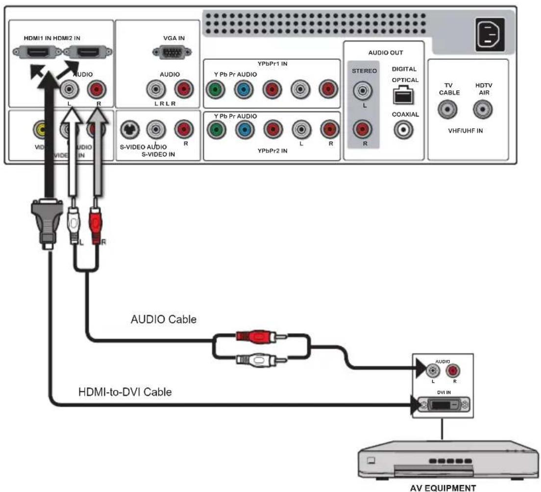 Proview PA40JK1A - Connecting an AV Equipment with DVI Connector - 1