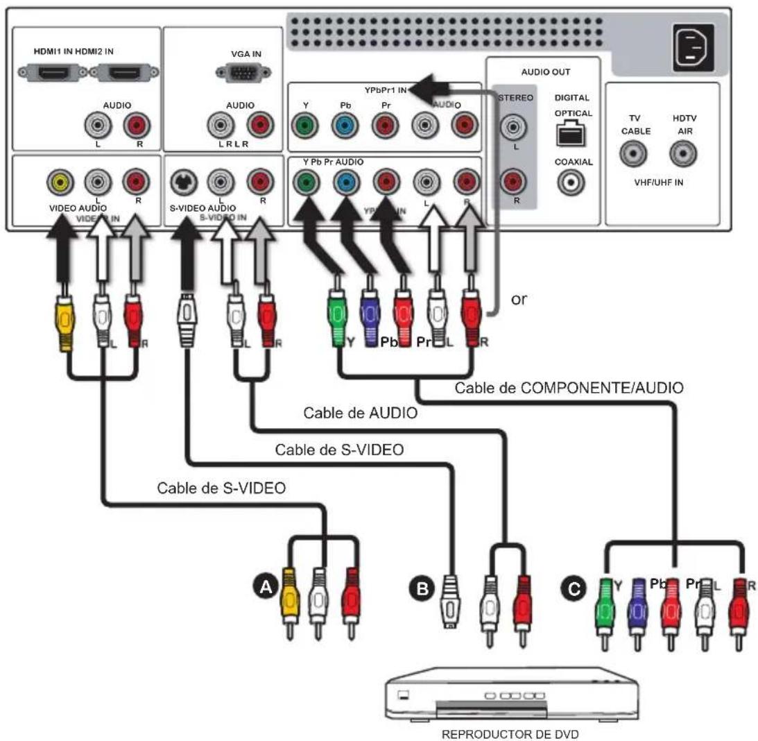Proview PA40JK1A - Conectar a un Reproductor de DVD - 1