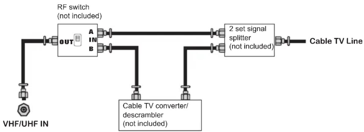 Proview PA40JK1A - Cable TV (CATV) Connection - 1