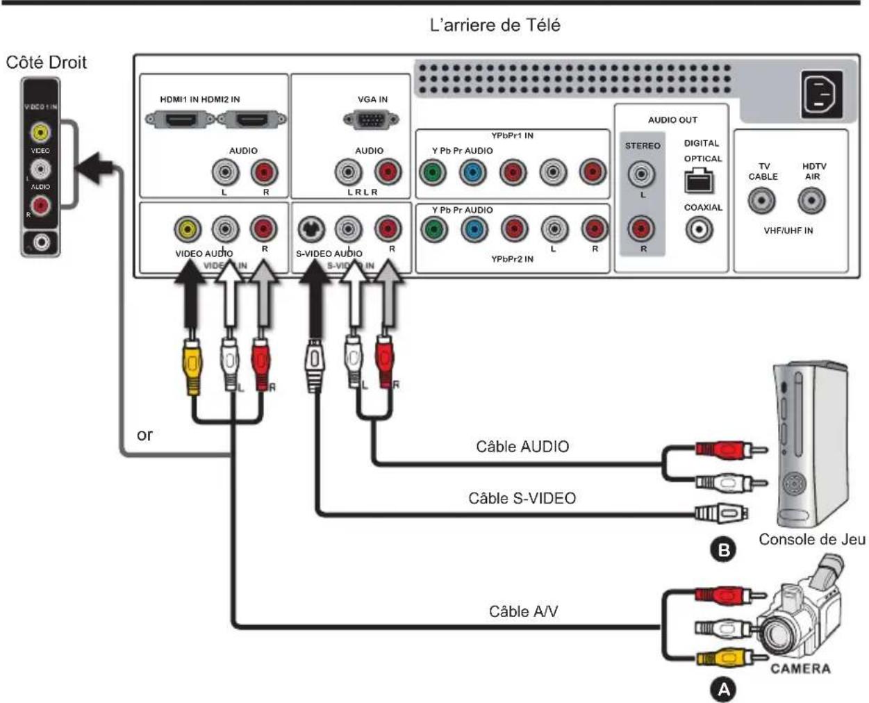 Proview PA40JK1A - Connection d'une Caméra Video ou Console de Jeu - 1