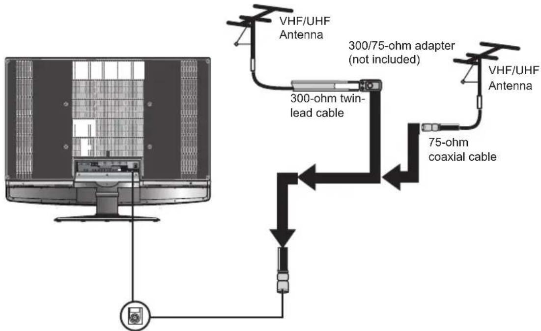 Proview PA40JK1A - Antenna Connection - 2