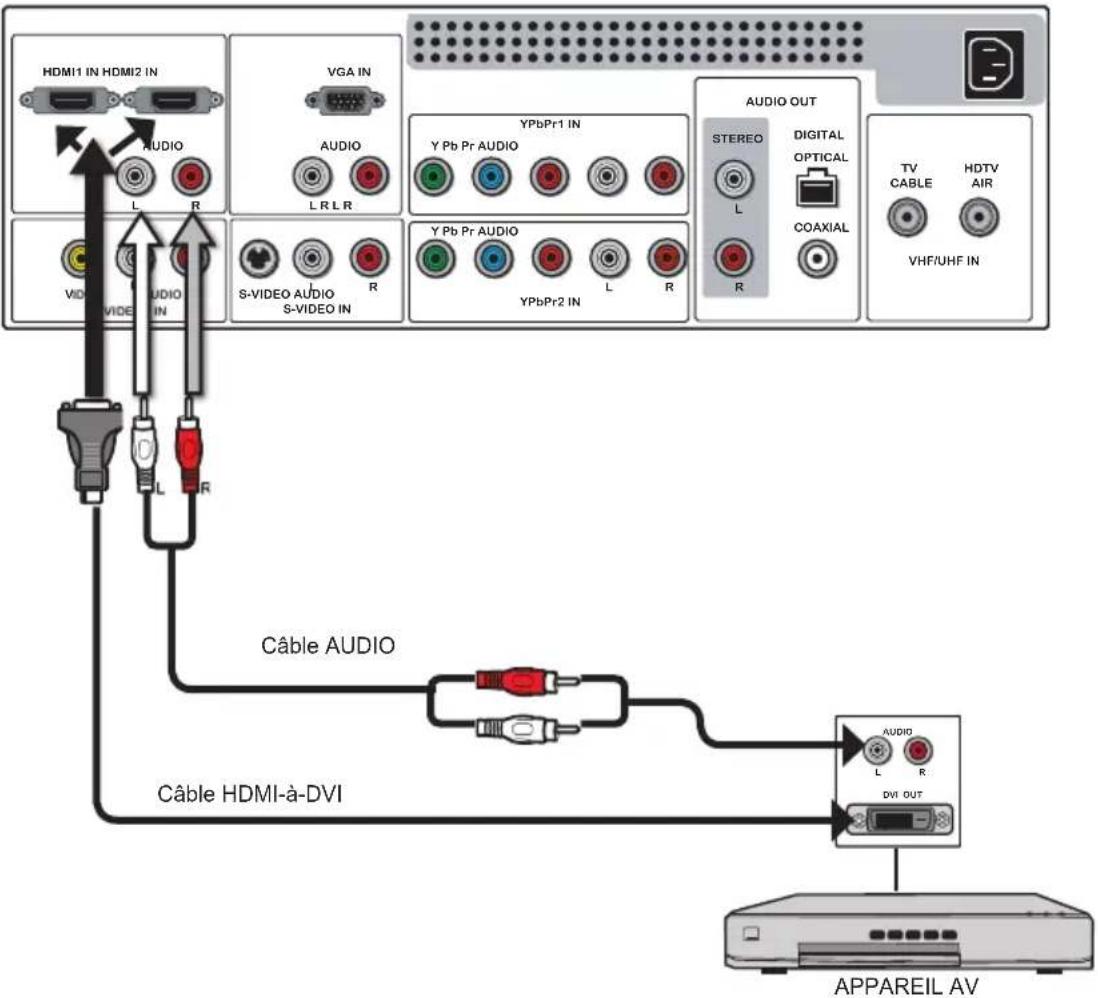 Proview PA37JK1A - Connection d'un appareil AV avec un Connecteur DVI - 1