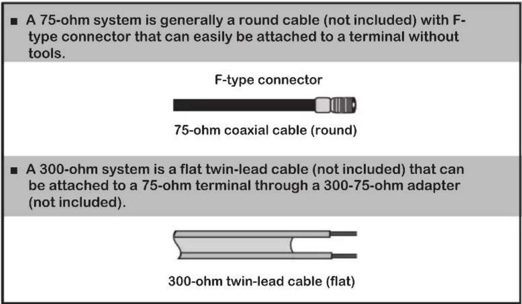 ■ A 75-ohm system is generally a round cable (not included) with F-type connector that can easily be attached to a terminal without tools. F-type connector 75-ohm coaxial cable (round) ■ A 300-ohm system is a flat twin-lead cable (not included) that can be attached to a 75-ohm terminal through a 300-75-ohm adapter (not included). 300-ohm twin-lead cable (flat)
