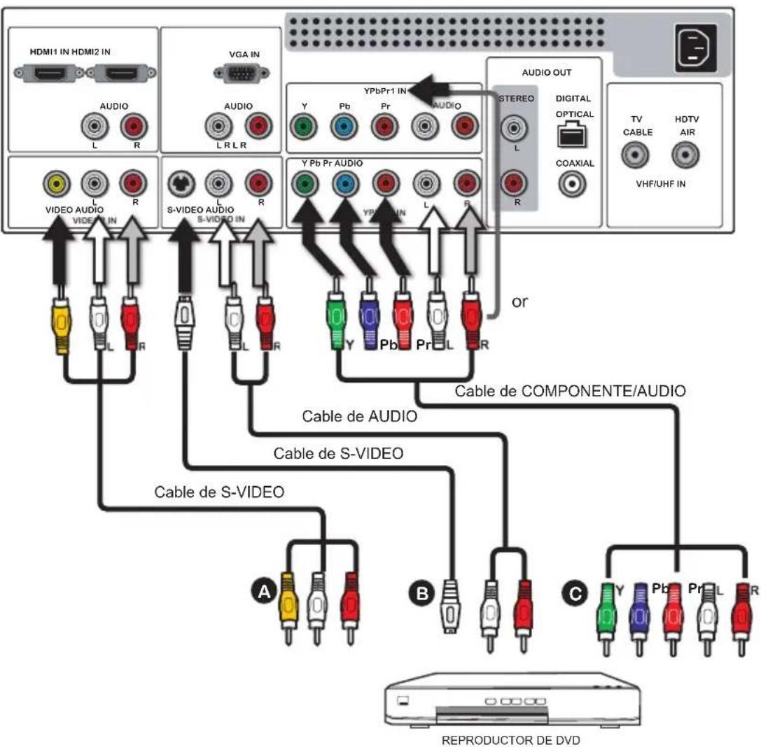 Proview PA37JK1A - Conectar a un Reproductor de DVD - 1