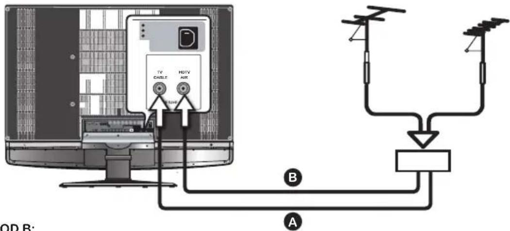 TV CABLE HDTV AIR B A OD B: