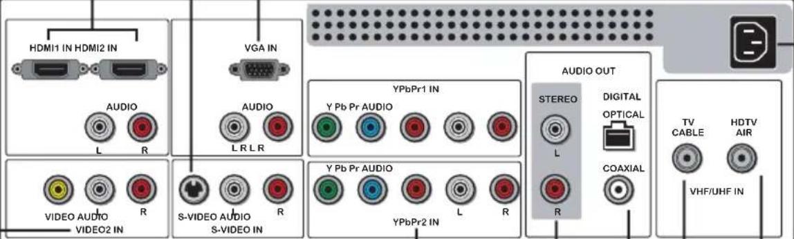 HDMI1 IN HDMI2 IN AUDIO L R VGA IN AUDIO L R L R YPbPr1 IN Y Pb Pr AUDIO R S-VIDEO AUDIO S-VIDEO IN Y Pb Pr AUDIO Y PbPr2 IN L R AUDIO OUT STEREO L DIGITAL OPTICAL COAXIAL TV CABLE HDTV AIR VHF/UHF IN
