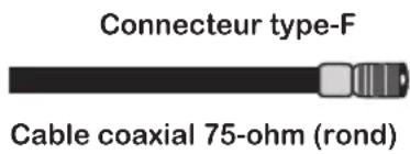 Connecteur type-F Cable coaxial 75-ohm (rond)