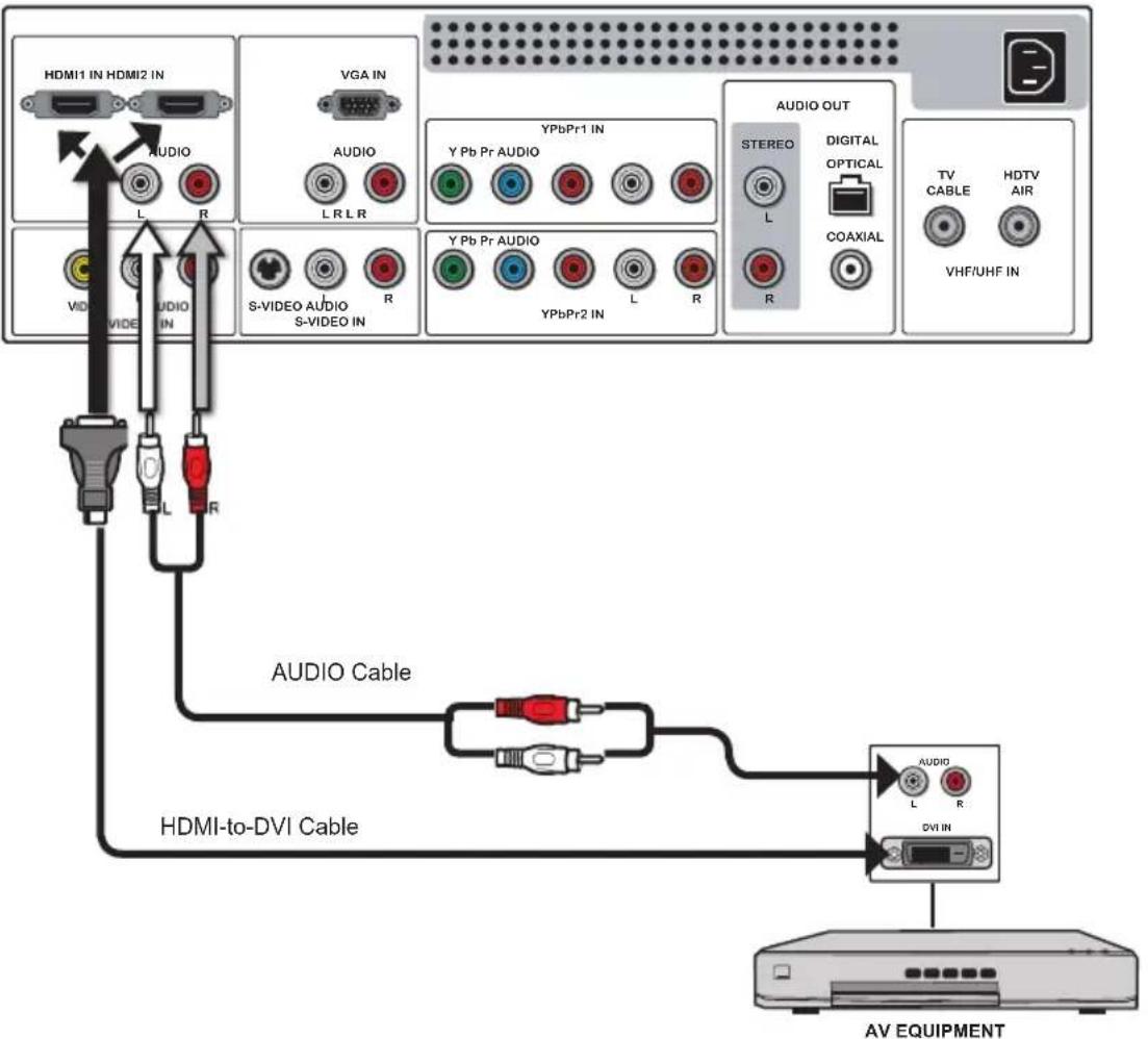 Proview PA37JK1A - Connecting an AV Equipment with DVI Connector - 1