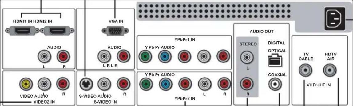 HDMI1 IN HDMI2 IN AUDIO L R VGA IN AUDIO L R L R YPbPr1 IN Y Pb Pr AUDIO R S-VIDEO AUDIO S-VIDEO IN Y Pb Pr AUDIO Y PbPr2 IN L R AUDIO OUT STEREO L DIGITAL OPTICAL COAXIAL TV CABLE HDTV AIR VHF/UHF IN