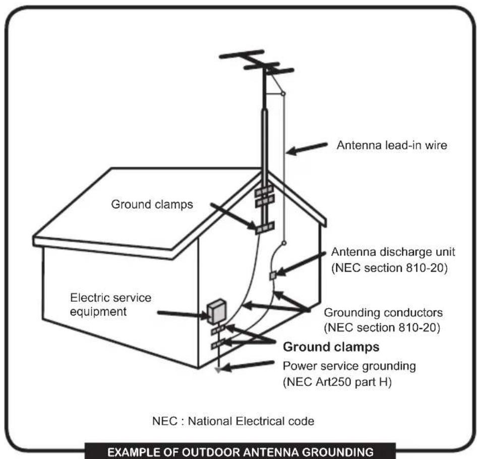 Antenna lead-in wire Ground clamps Antenna discharge unit (NEC section 810-20) Electric service equipment Grounding conductors (NEC section 810-20) Ground clamps Power service grounding (NEC Art250 part H) NEC : National Electrical code EXAMPLE OF OUTDOOR ANTENNA GROUNDING