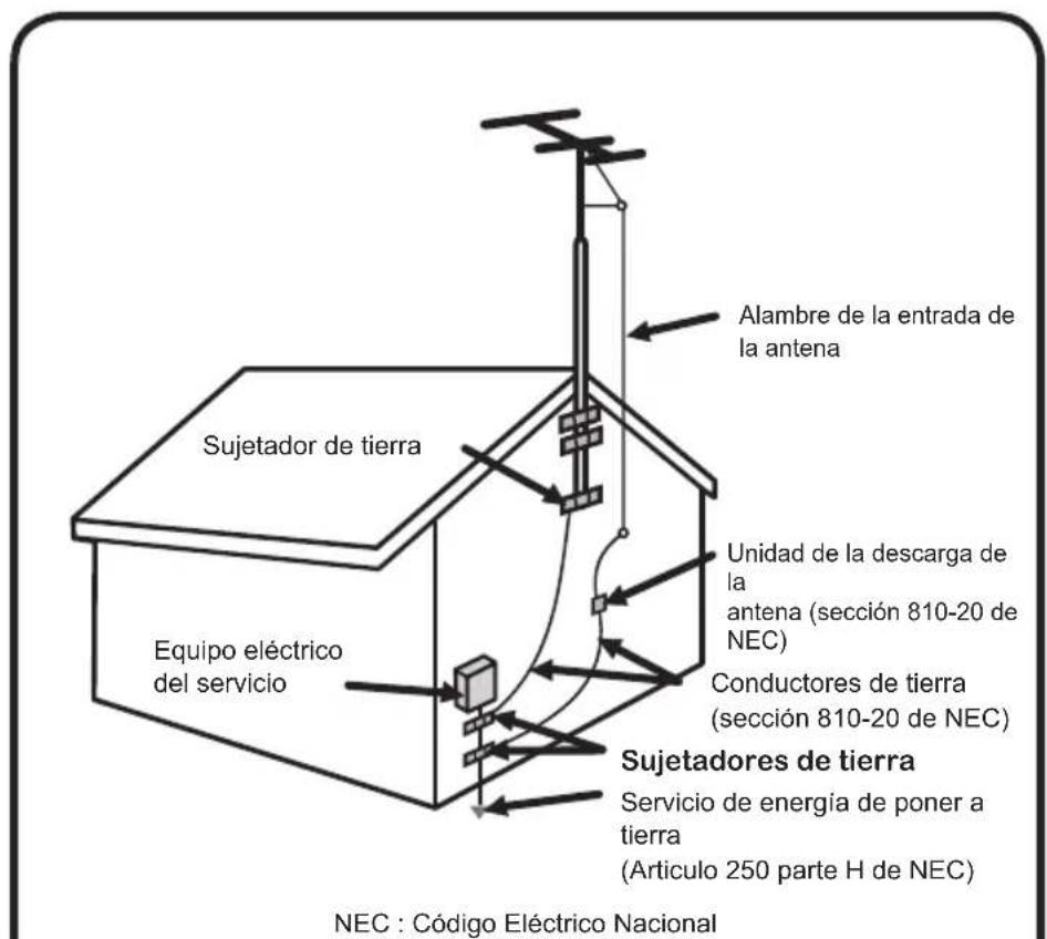 Alambre de la entrada de la antena Sujetador de tierra Unidad de la descarga de la antena (sección 810-20 de NEC) Conductores de tierra (sección 810-20 de NEC) Equipo eléctrico del servicio Sujetadores de tierra Servicio de energía de poner a tierra (Artículo 250 parte H de NEC) NEC : Código Eléctrico Nacional
