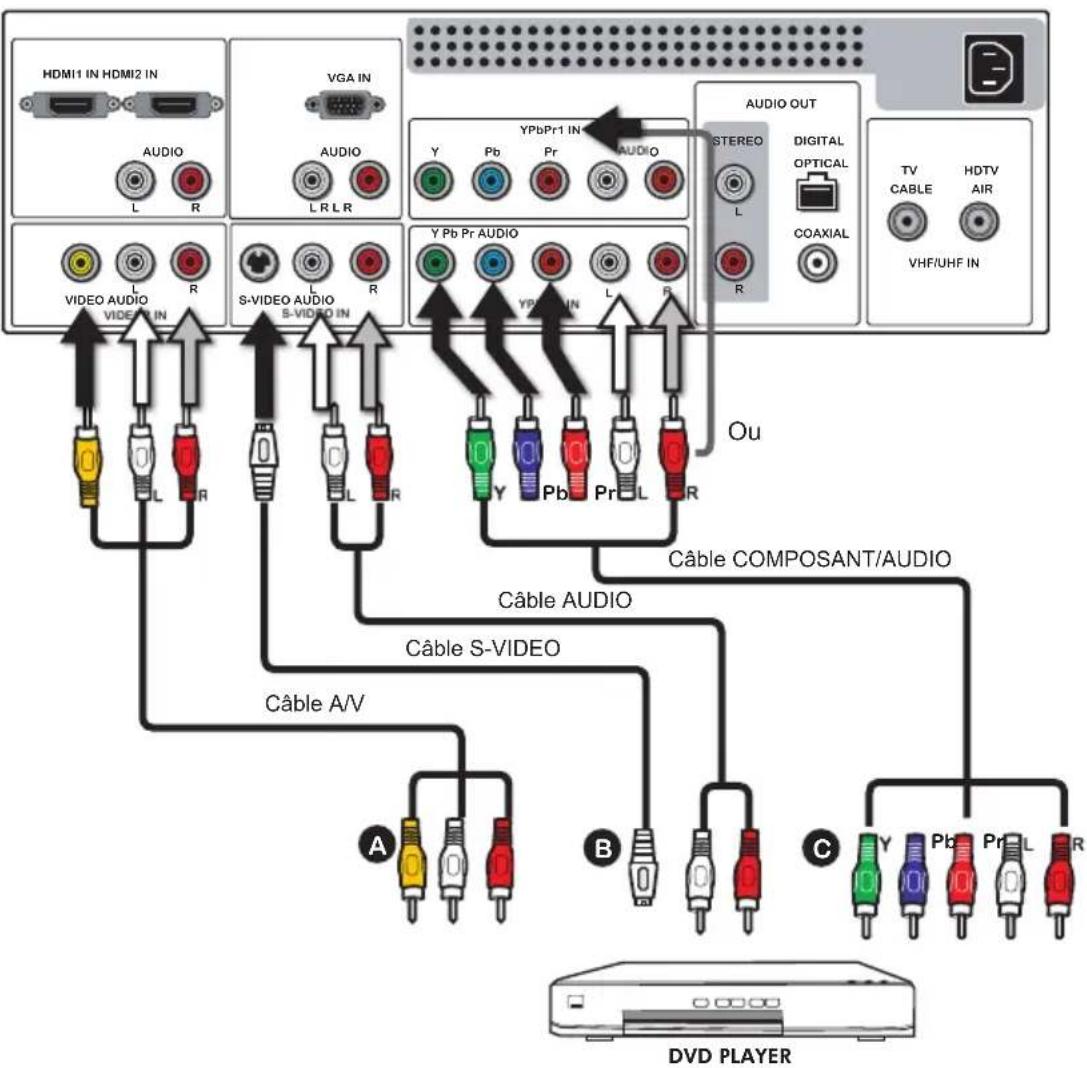 Proview PA37JK1A - Connection à Lecteur DVD - 1