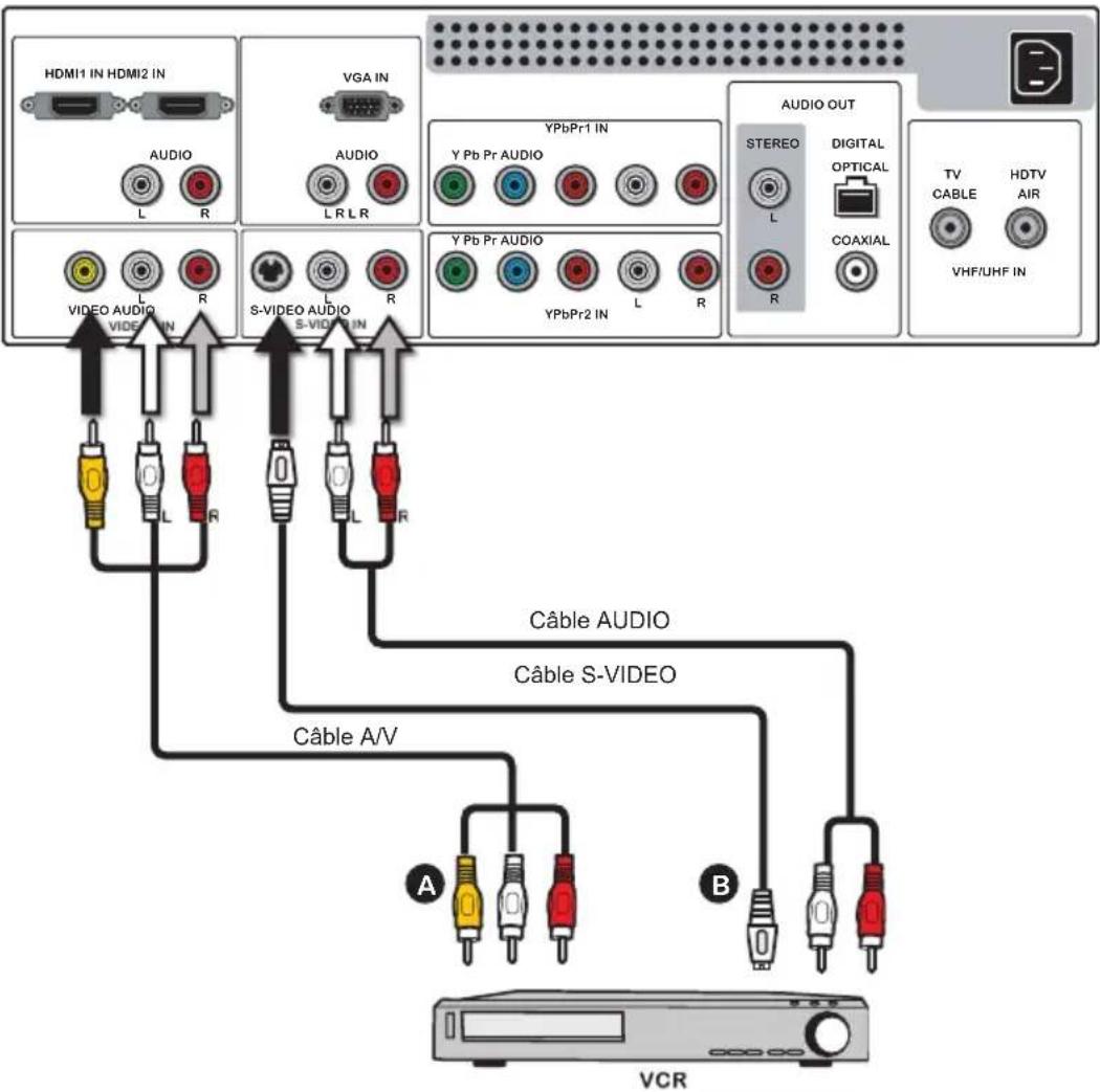 Proview PA37JK1A - Connection à VCR - 1