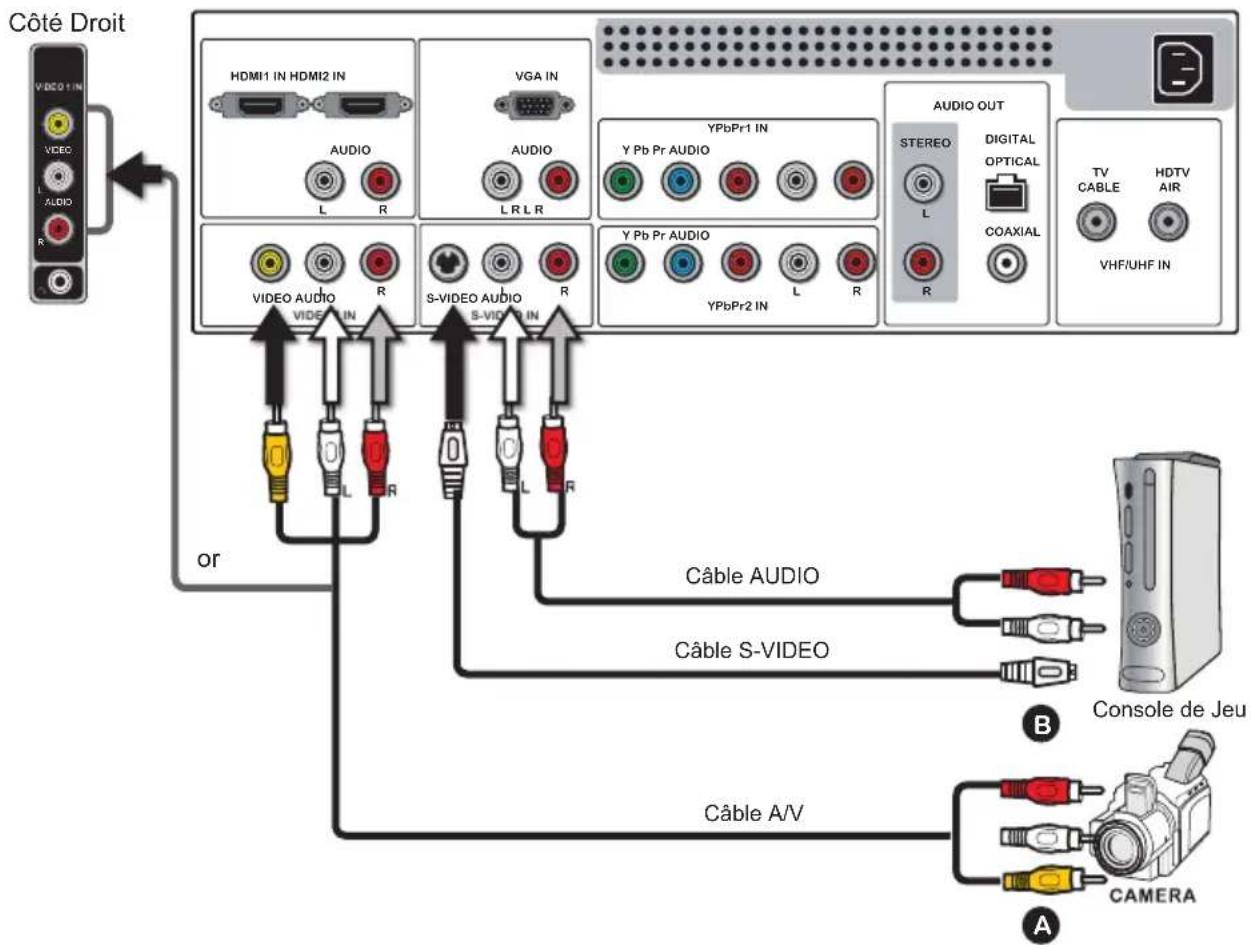 Proview PA37JK1A - Connection d'une Caméra Vidéo ou Console de Jeu - 1
