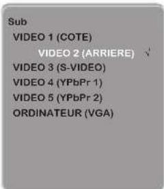 Sub VIDEO 1 (COTE) VIDEO 2 (ARRIERE) √ VIDEO 3 (S-VIDEO) VIDEO 4 (YPbPr 1) VIDEO 5 (YPbPr 2) ORDINATEUR (VGA)