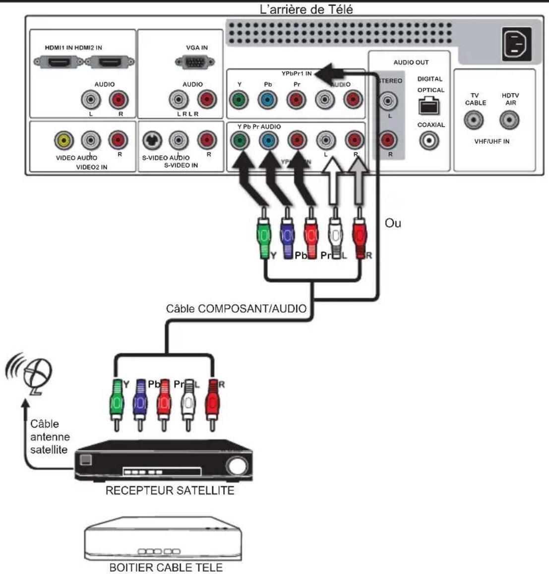 Proview PA37JK1A - Connection d'un Boîtier Câble Télé Numérique ou d'un Récepteur Satellite Numérique - 1