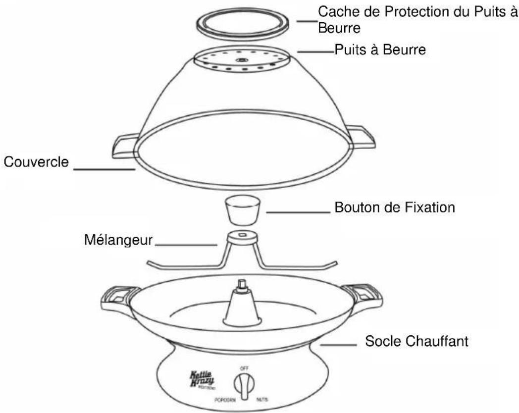 WestBend Kettle Krazy 82386 - AVANT LA PREMIÈRE UTILISATION - 1