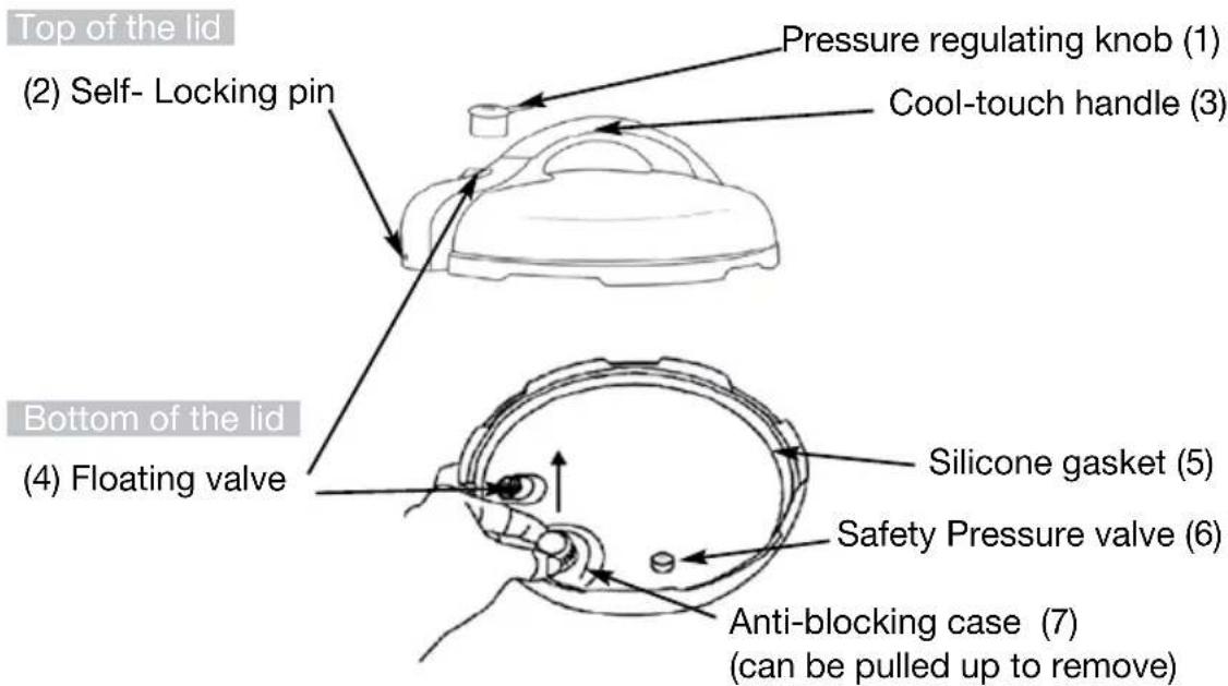 FAGOR 976010397 - SAVE THESE INSTRUCTIONS - 1