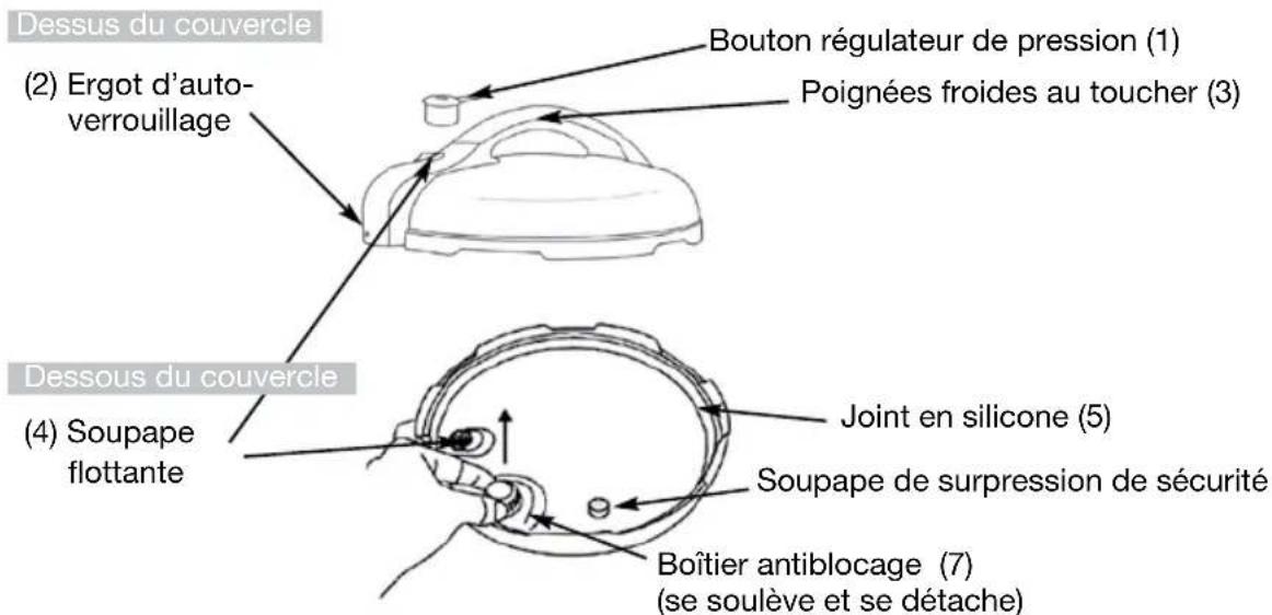 FAGOR 976010397 - Caractéristiques et fonctions - 1