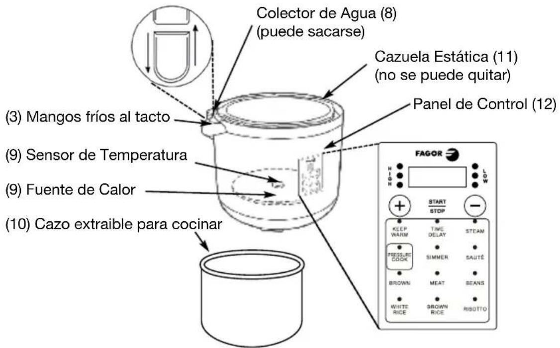 FAGOR 976010397 - GUARDE ESTAS INSTRUCCIONES - 2
