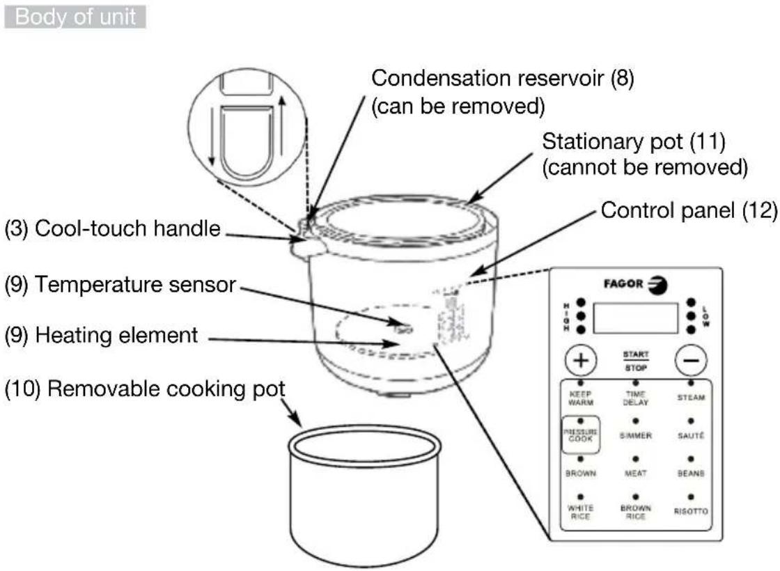 FAGOR 976010397 - SAVE THESE INSTRUCTIONS - 2