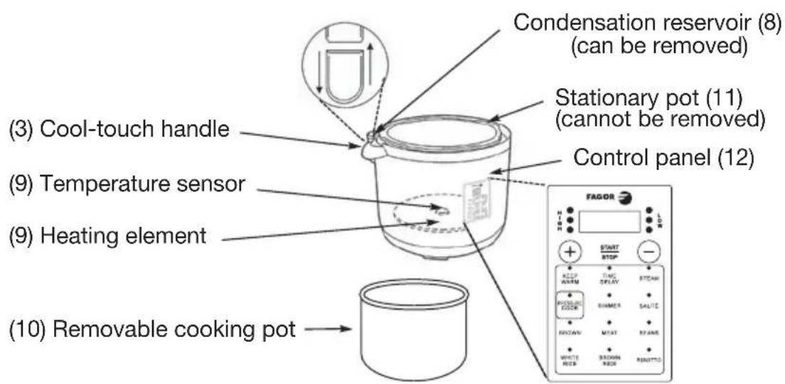 FAGOR 670041970 - SAVE THESE INSTRUCTIONS - 2