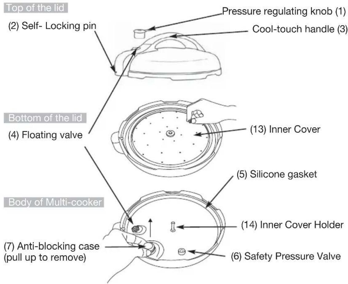 FAGOR 670041970 - SAVE THESE INSTRUCTIONS - 1