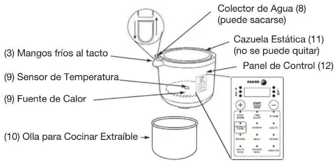 FAGOR 670041970 - LEA POR FAVOR LAS SIGUIENTES INSTRUCCIONES ANTES DE PONER EN FUNCIONAMIENTO EL ELECTRODOMÉSTICO POR PRIMERA VEZ. - 2