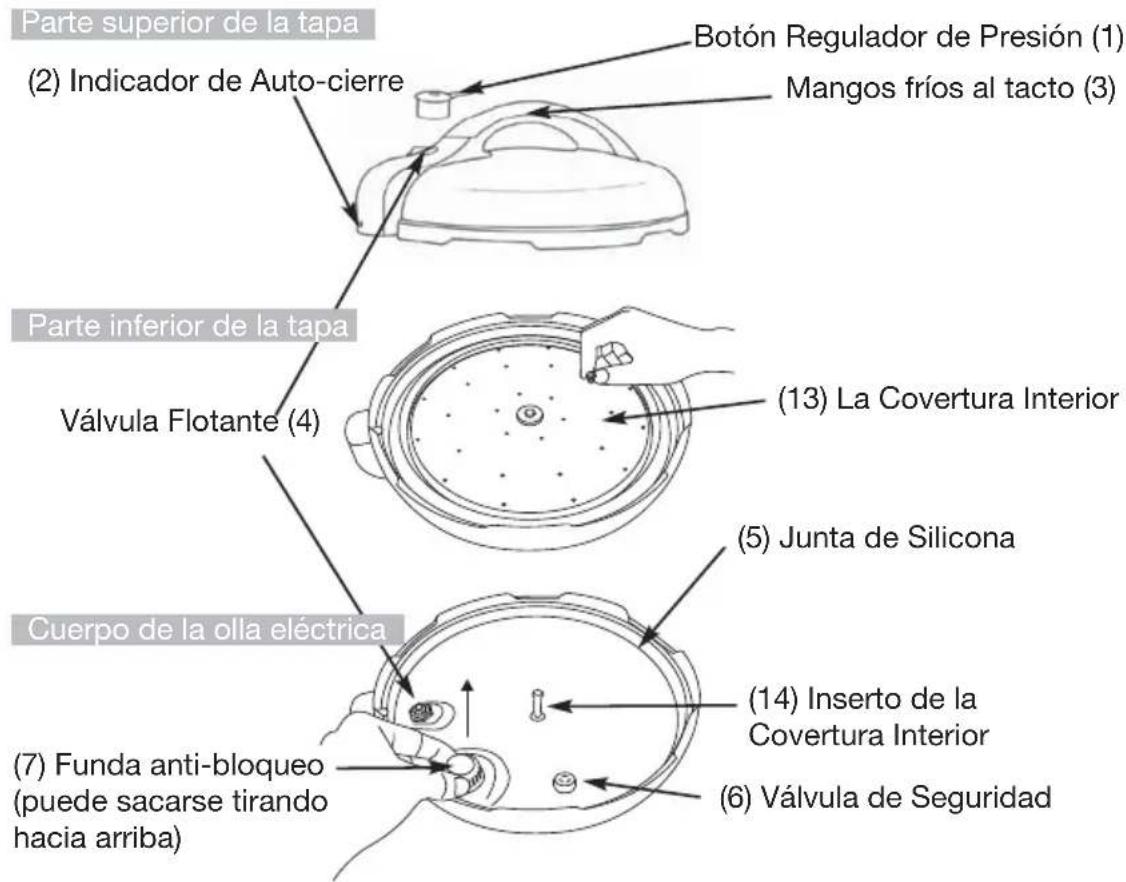 FAGOR 670041970 - LEA POR FAVOR LAS SIGUIENTES INSTRUCCIONES ANTES DE PONER EN FUNCIONAMIENTO EL ELECTRODOMÉSTICO POR PRIMERA VEZ. - 1